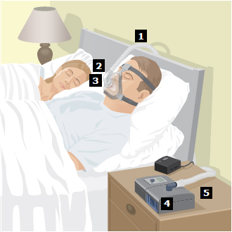 CPAP Info